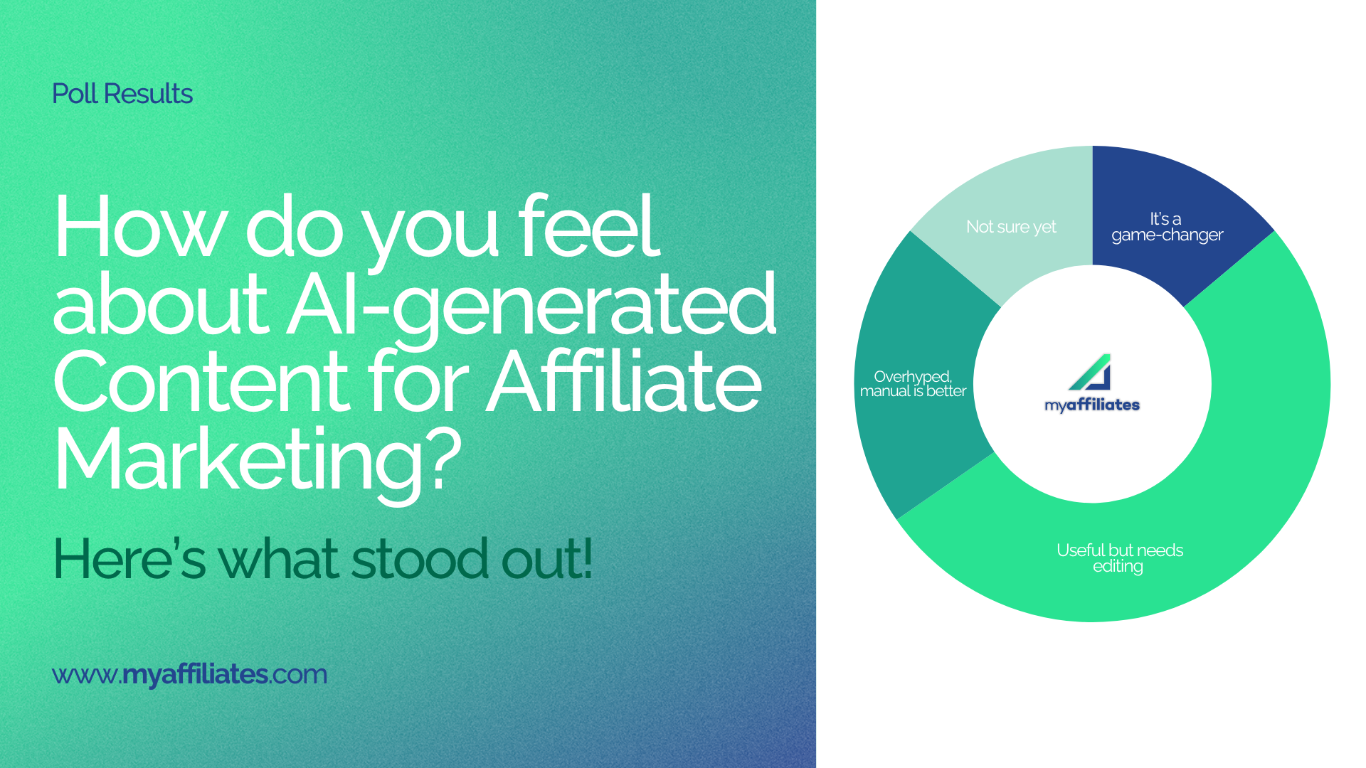AI-Generated Content in Affiliate Marketing: Practical Tool or Overhyped Trend?